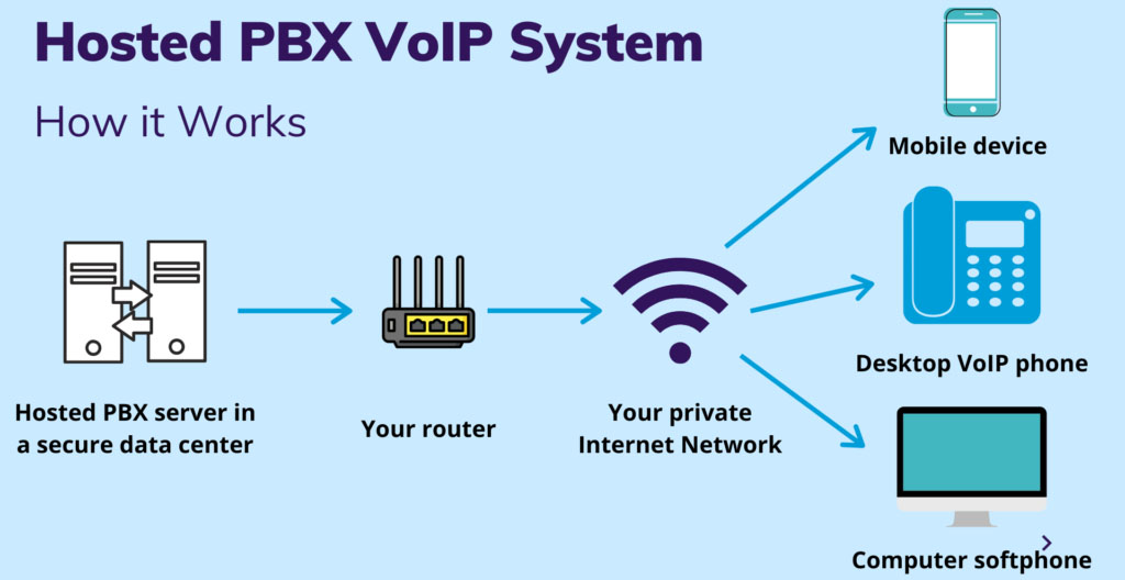 VoIP系统及其工作原理