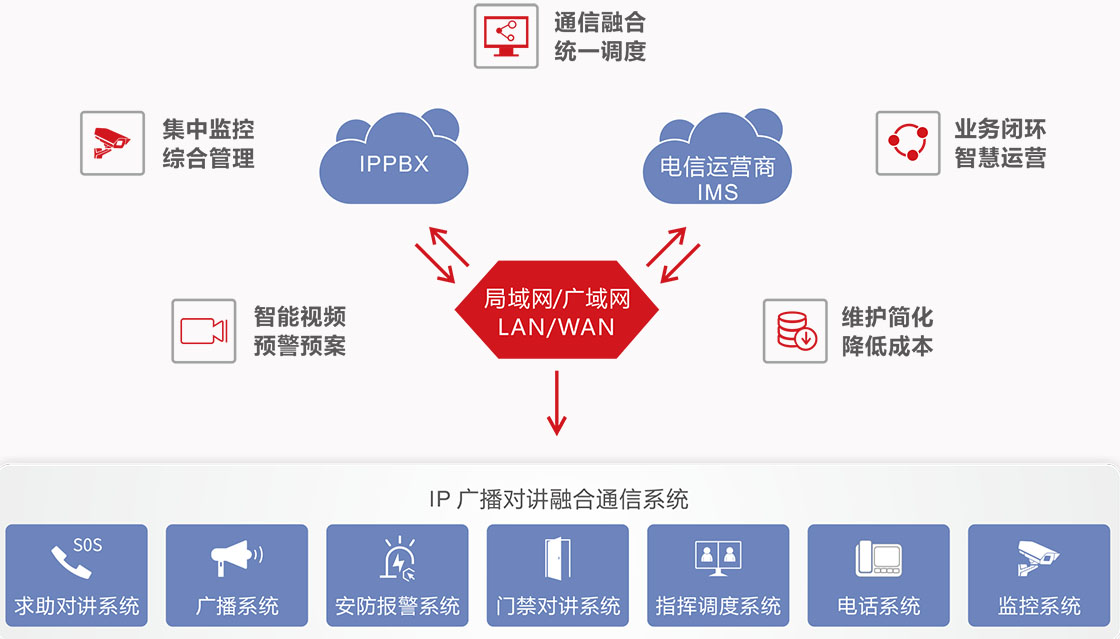 消防应急广播系统功能图示