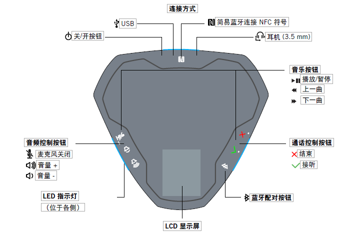 Konftel 凯富通Ego(图1) Konftel 凯富通Ego(图1)
