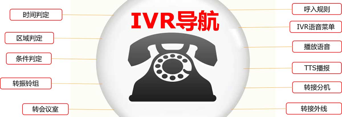 IVR在voip电话系统的应用