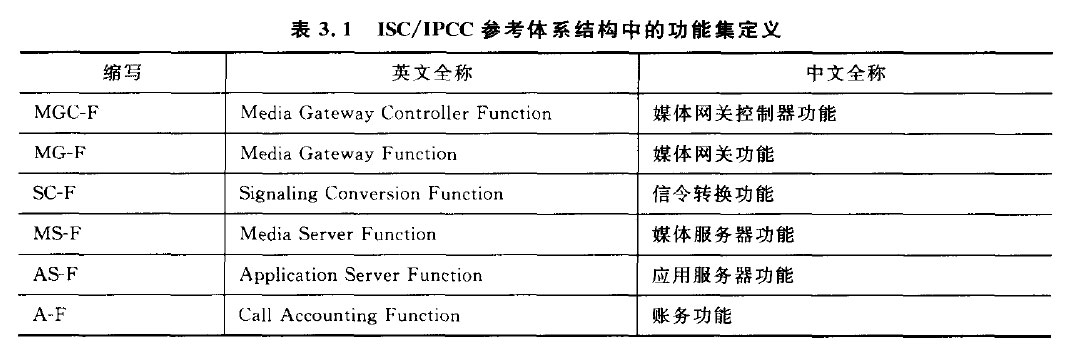 1ISC/IPCC参考体系结构中的功能集定义