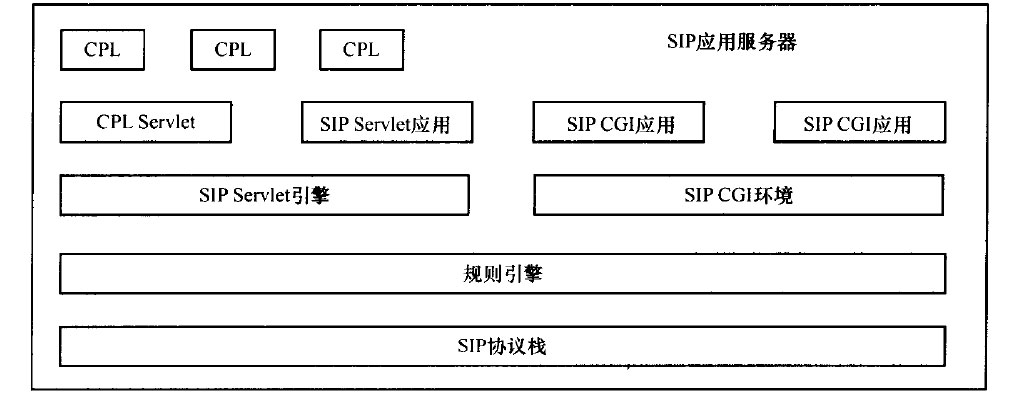 SIP应用服务器体系结构示意图