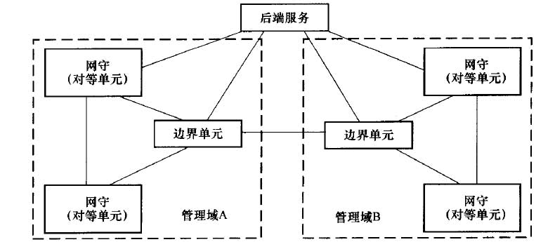 H.225.0AnnexG域间模型
