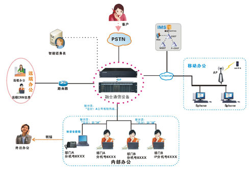 SY2000-06M程控电话交换机系统组网图
