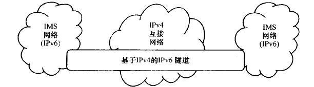 以隧道方式在IPv4网络中传递IPv6流量