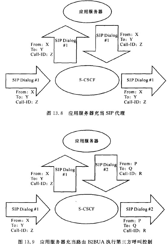 应用服务器充当路由B2BUA执行第三方呼叫控制