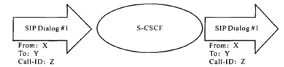S-CSCF传递SIP呼叫而应用服务器不涉入