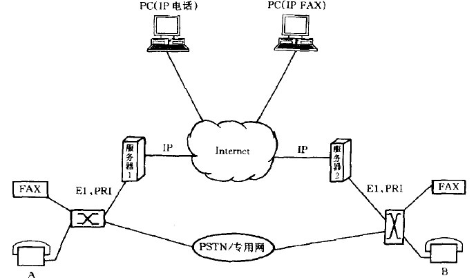 ITS系统示例