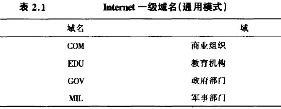 一级域名(通用模式)
