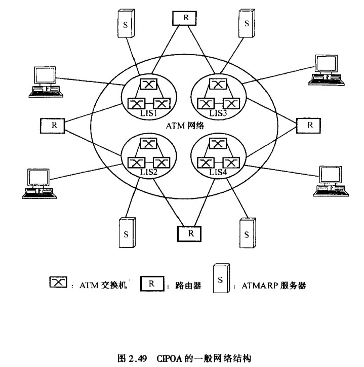 CIPOA的一般网络结构