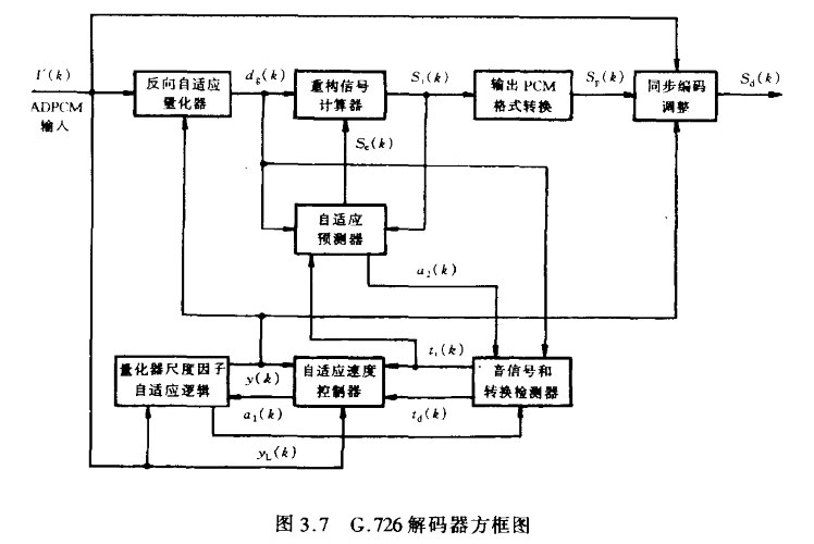 G.726解码器方框图
