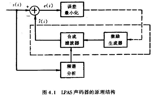 LPAS声码器的原理结构