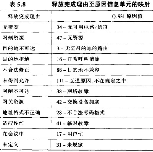 释放完成理由至原因信息单元的映射