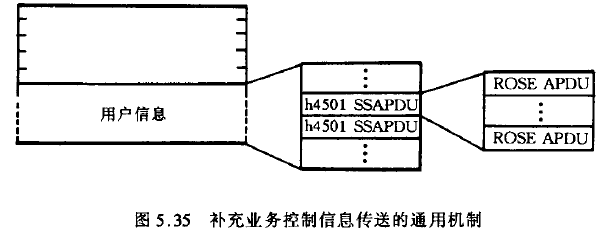 补充业务控制信息传送的通用机制