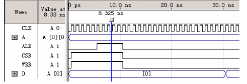 微处理器控制接口写时序模拟