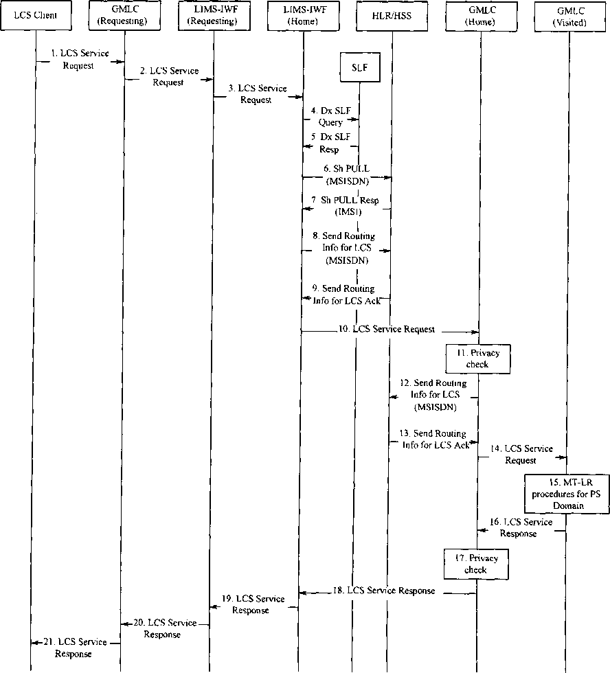 图5-18基于IMS的LCS结构