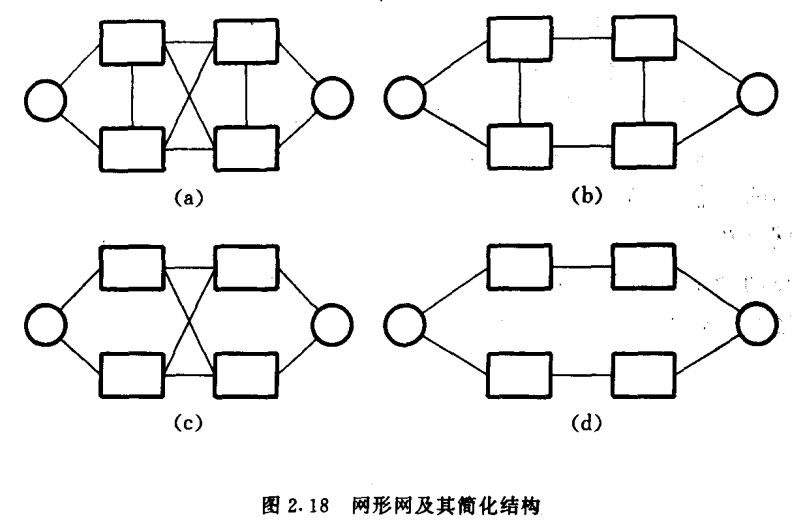 网形网及其简化结构