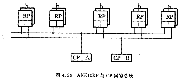 AXE10RP与CP间的总线