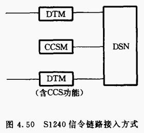 S1240信令链路接入方式