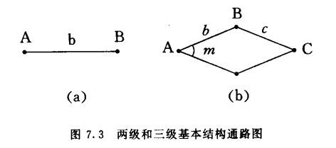 两级和三级基本结构通路图