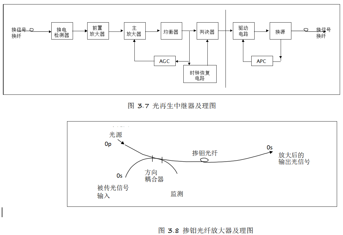 图3.7和图3.8