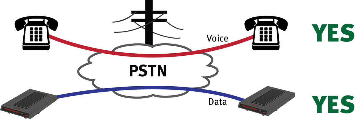 PSTN传输网