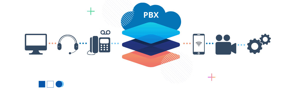 PBX用于什么用途