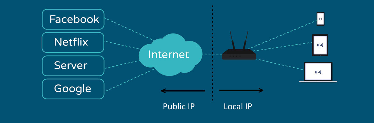 IP地址是识别互联网或本地网络上的设备的独特地址