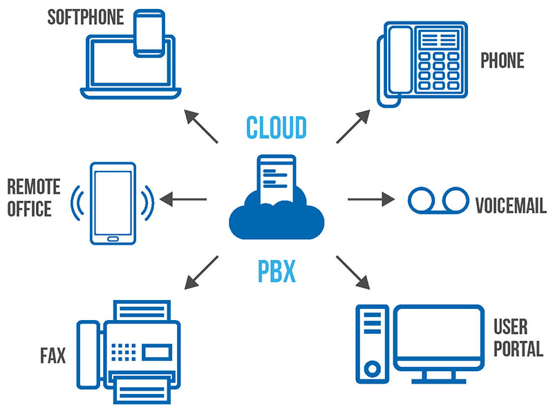  ipPBX与VoIP常见的误解