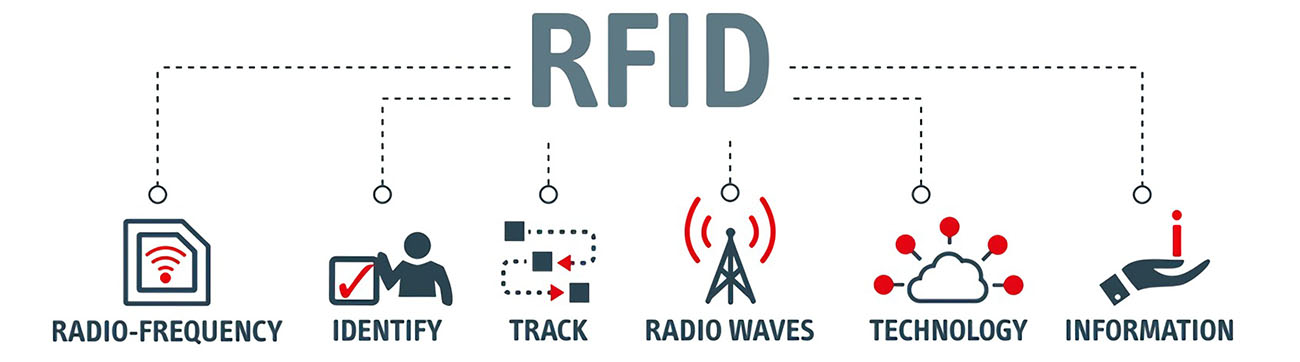 RFID-物联网通信的基础(图4) RFID系统安全解决方案