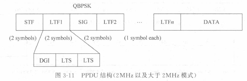 PPDU结构(2MHz以及大于2MHz模式）