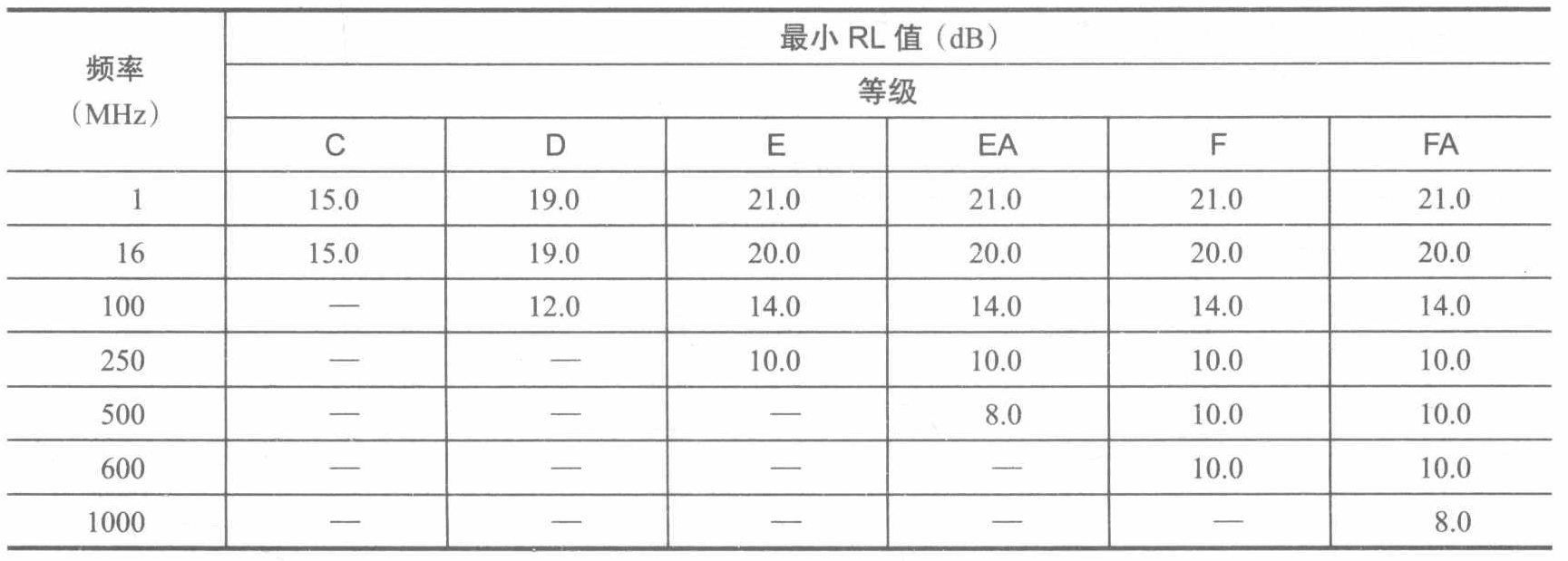 布线系统设计的系统指标(上）