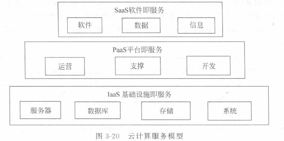 云计算的计算模型