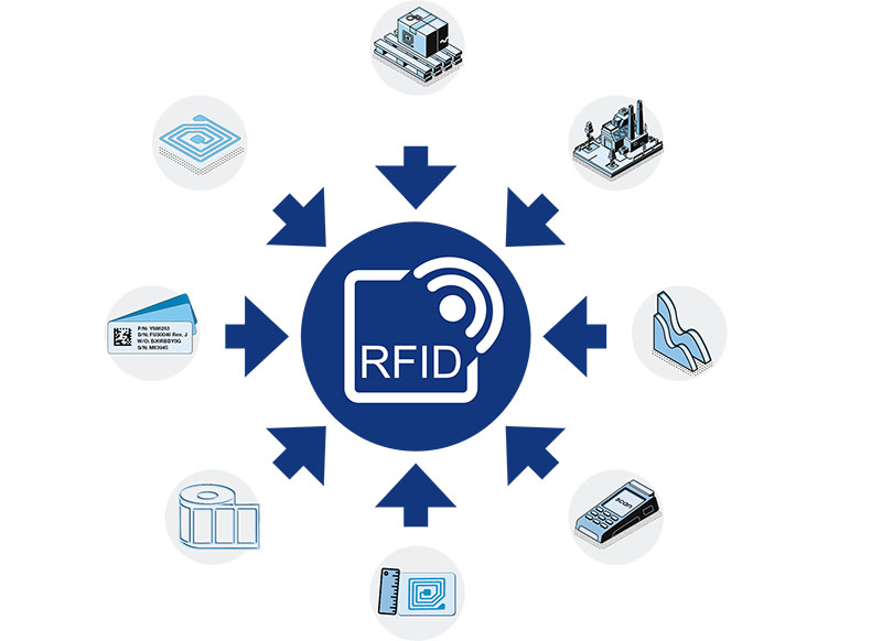 RFID标准化组织