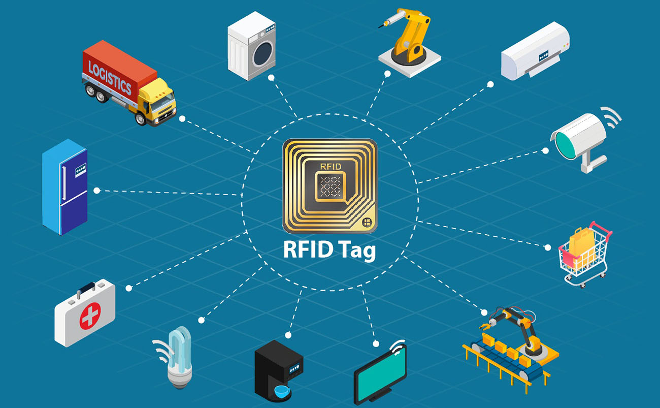 中国RFID应用技术标准