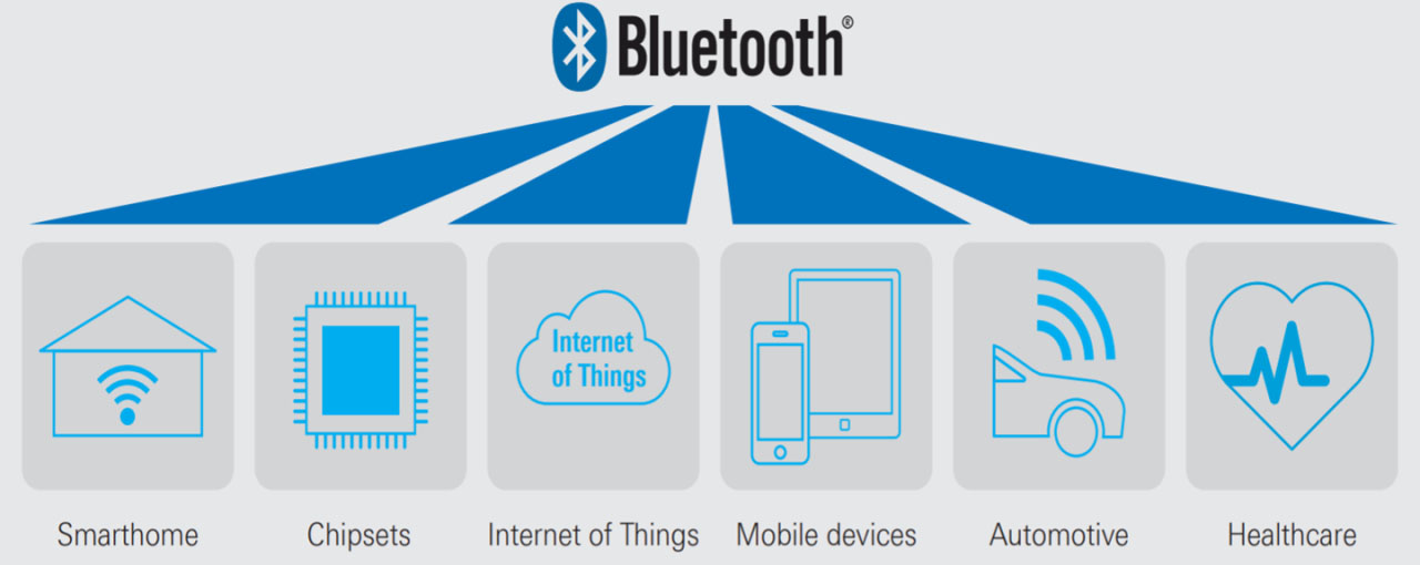 Bluetoothv4.0批量数据的传输速度