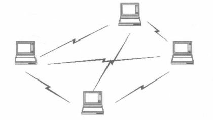 随意架构网络结构图