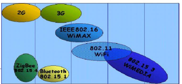 无线网络IEEE802.11