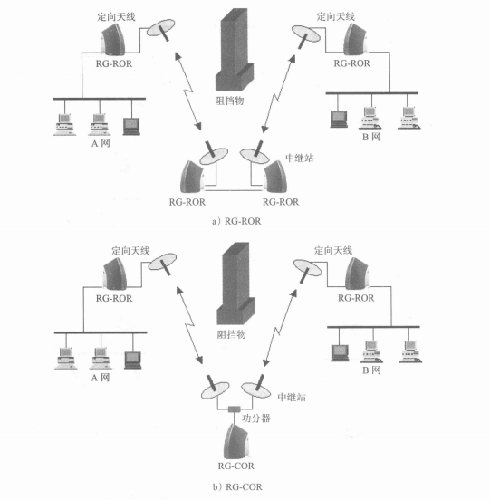 跨越障碍物的中继连接