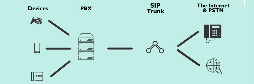 硬件SIP电话组网