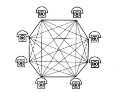 用户间互连图 用户间互连图