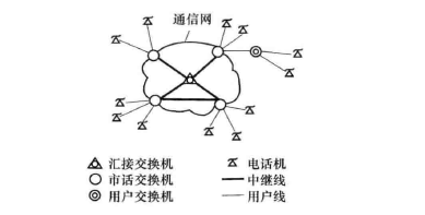 由多个交换节点组成的通信网