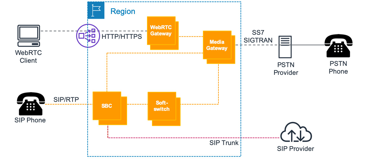 WebRTC颠覆VoIP