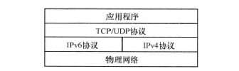 IPv6/ipv4双协议结构