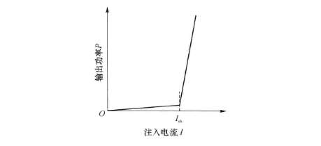半导体激光器的典型P-I特性曲线