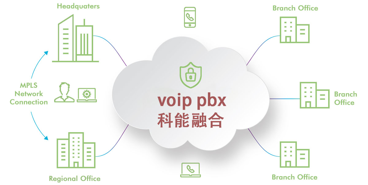 VoIP PBX