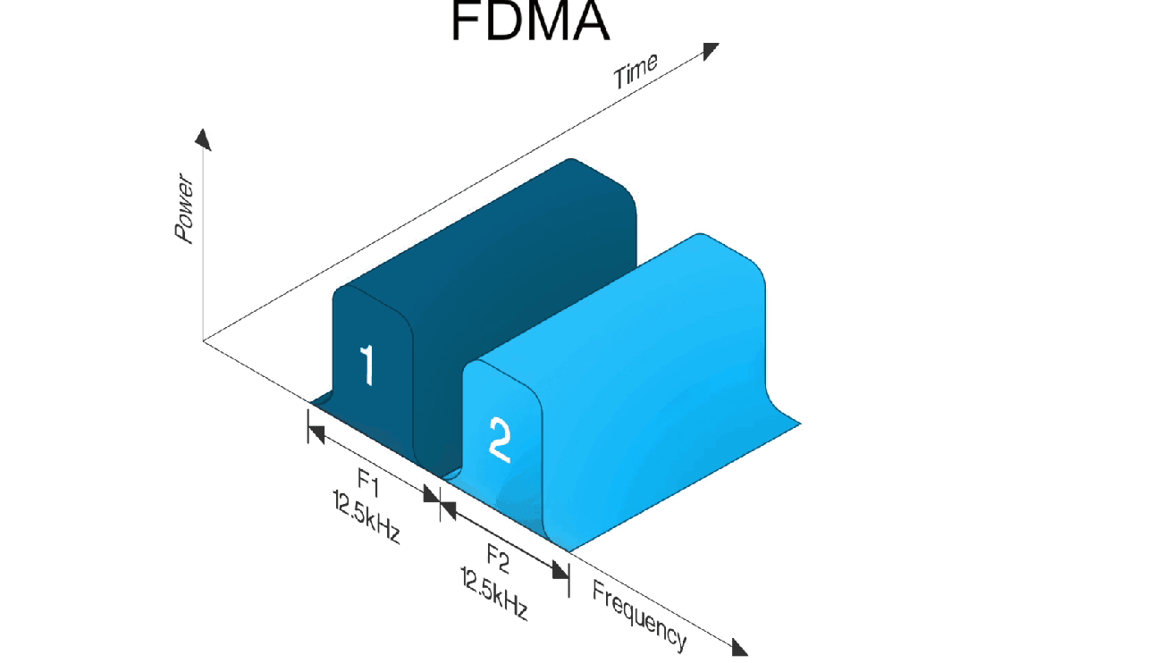FDMA