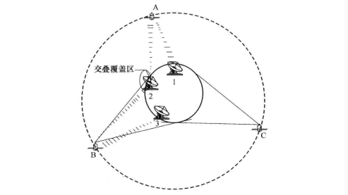 同步卫星覆盖