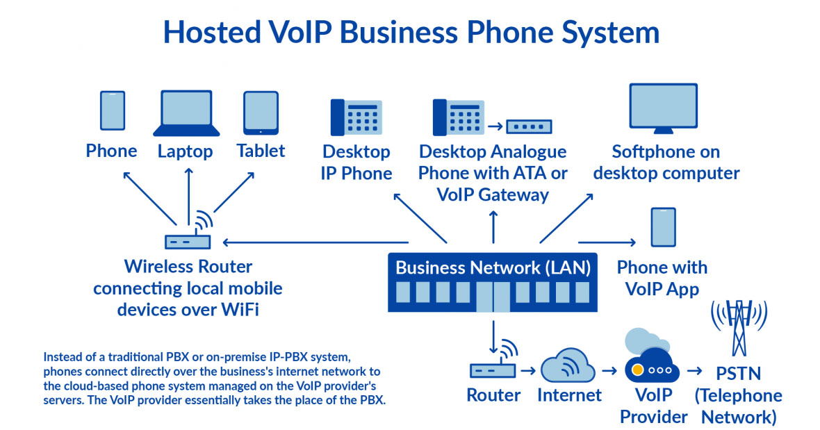 VoIP工作原理图
