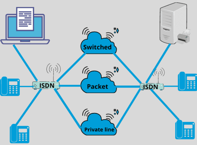 窄带ISDN和宽带ISDN